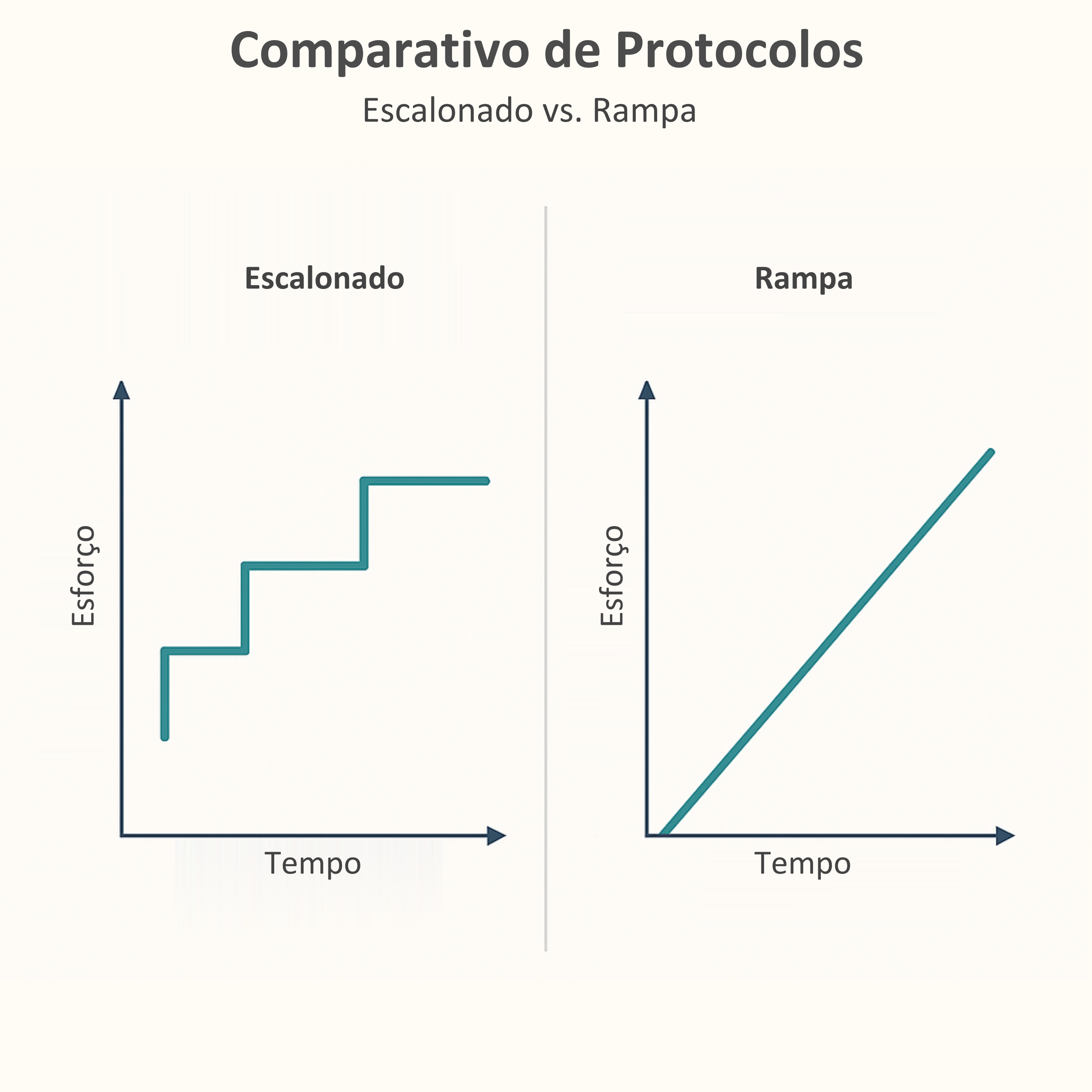 Curvas ventilatórias com limiares LV1 e LV2