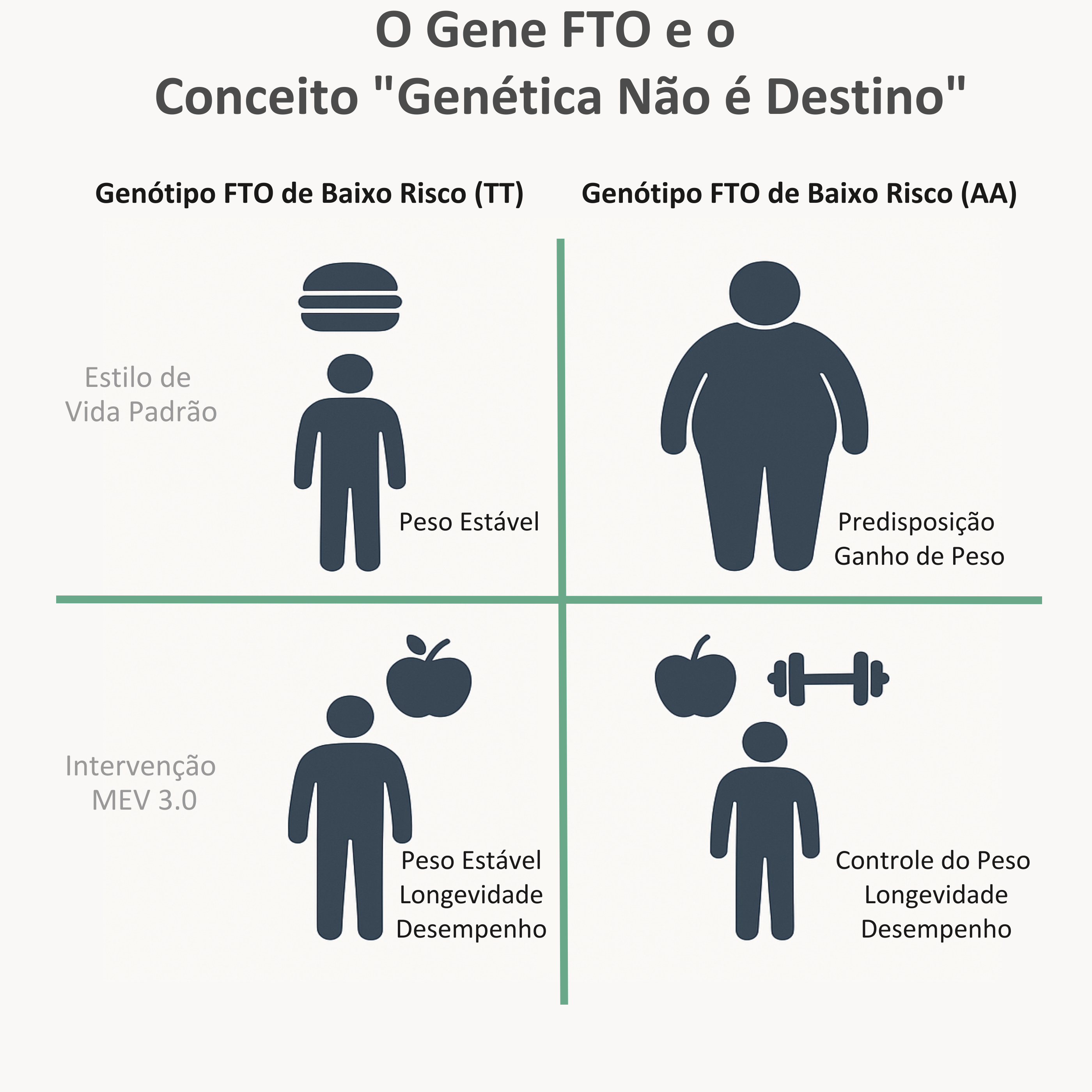 Visualização de dados de genômica e metabolômica
